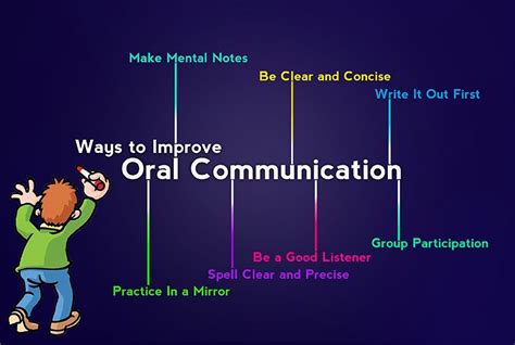 oral communication strategies in teaching.